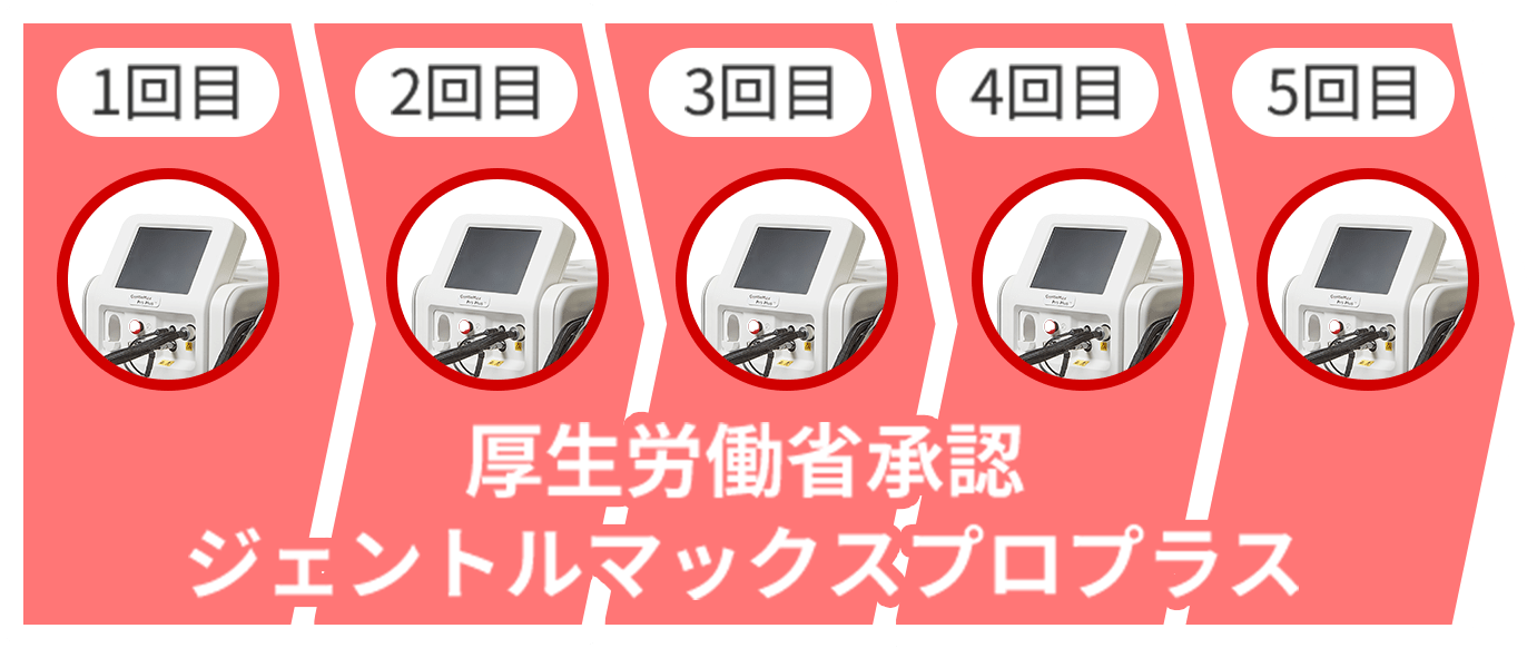 ひびきの皮ふ科の本格医療脱毛の場合